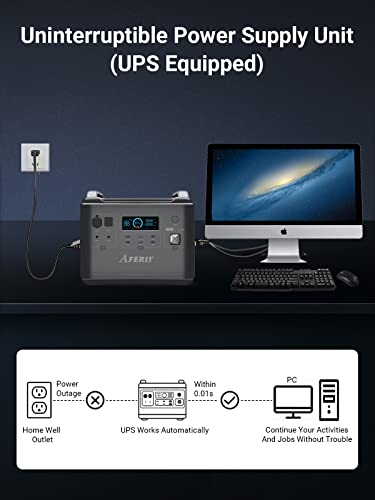 AFERIY Portable Power Station 2000W(Peak 4000W)