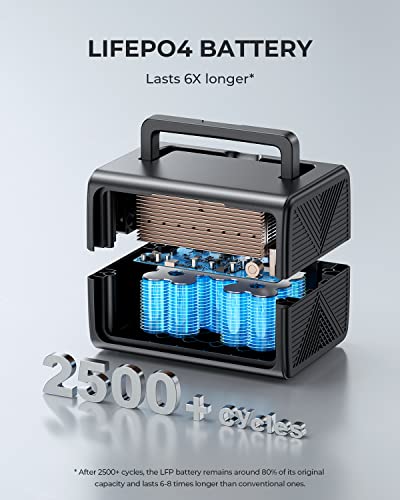 BLUETTI Portable Power Station EB3A, 268Wh LiFePO4 Battery Backup