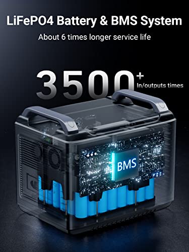 AFERIY Portable Power Station 2000W(Peak 4000W)