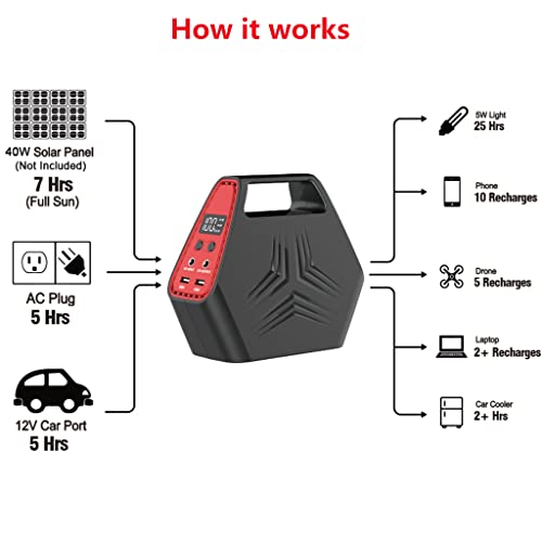 146Wh Portable Power Station, SinKeu Power Bank with AC outlet
