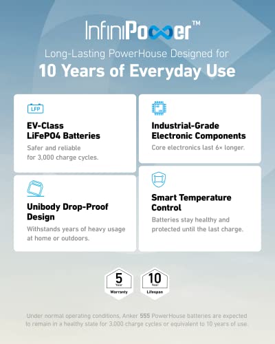 Anker 555 Portable Power Station, PowerHouse 1024Wh LiFePO4 Battery