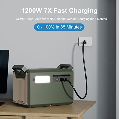 WETOWN Power Station 1500W Solar Generator 1280Wh UPS Battery LiFePO4 Power Station