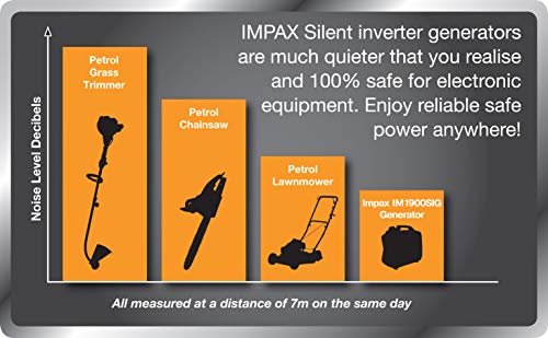 IMPAX Silent Inverter Generator
