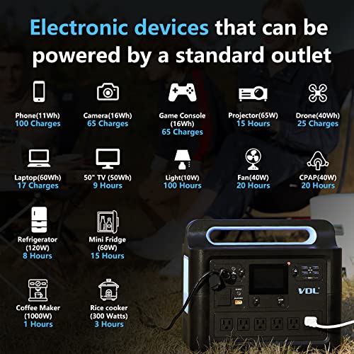 Portable Power Station 1228Wh/1500W, VDL HS1500 LiFePO4 Solar Generator