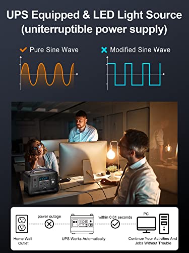 AFERIY Portable Power Station 2000W(Peak 4000W)
