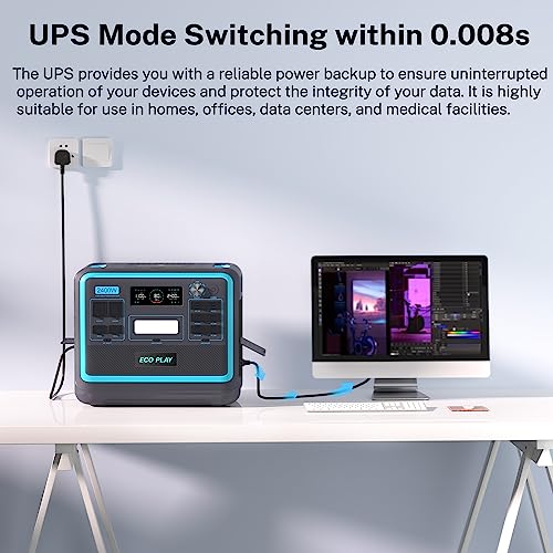 Portable Power Station 2400W (Peak 4800W), Eco Play Power Station