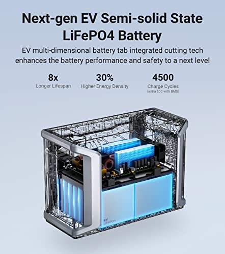 Dabbsson Portable Power Station DBS2300, 2330Wh EV Semi-solid State LiFePO4 Home Battery Backup