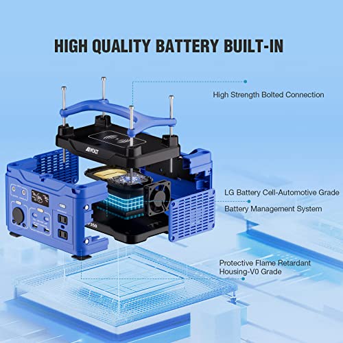 AIVOLT Portable Power Station 300W/266Wh Mini Solar Powered Generator