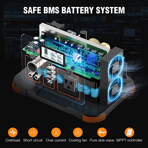 Portable Power Station 300W, GRECELL 288Wh Solar Generator