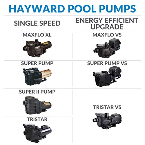 Hayward Pool Pump, 1.85 HP (W3SP3202VSP), Black