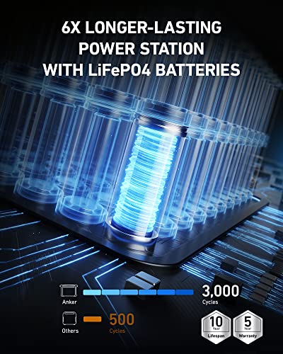 Anker SOLIX F1200 Portable Power Station, PowerHouse 757, 1500W Solar Generator