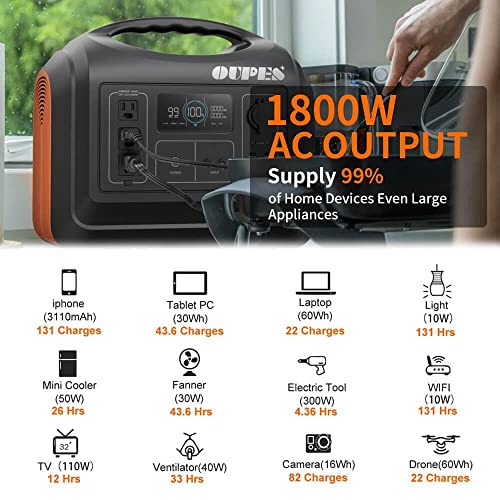OUPES 1800W Portable Power Station, 1488Wh LiFePO4 Solar Generator