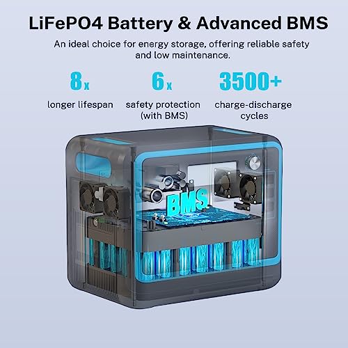 Portable Power Station 2400W (Peak 4800W), Eco Play Power Station