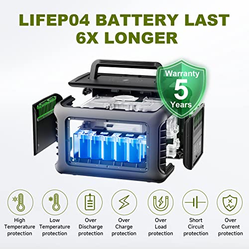 ALLPOWERS Portable Power Station R600, 299Wh LiFeP04 Battery with 2x 600W