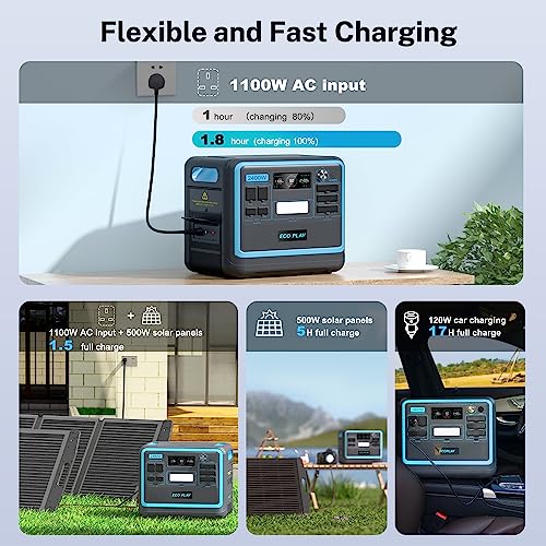 Portable Power Station 2400W (Peak 4800W), Eco Play Power Station