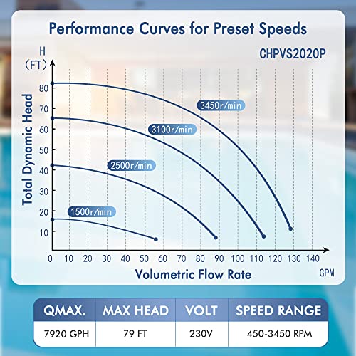 CHLORWORKS Variable Speed Pool Pump Inground - with Filter Basket for Inground Pools