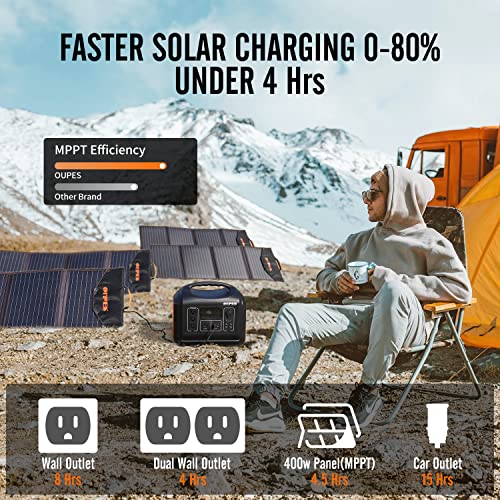 OUPES 1800W Portable Power Station, 1488Wh LiFePO4 Solar Generator
