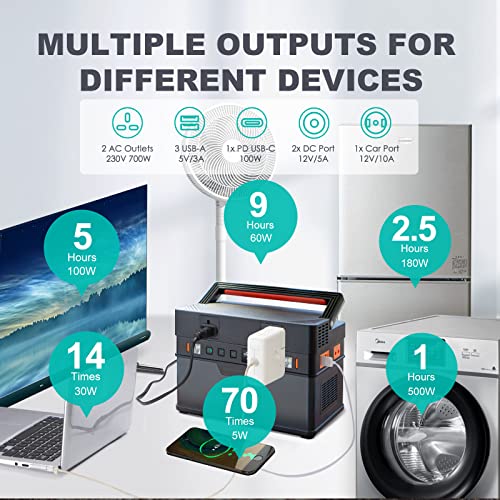 ALLPOWERS Portable Power Station, 606Wh MPPT Solar Generator